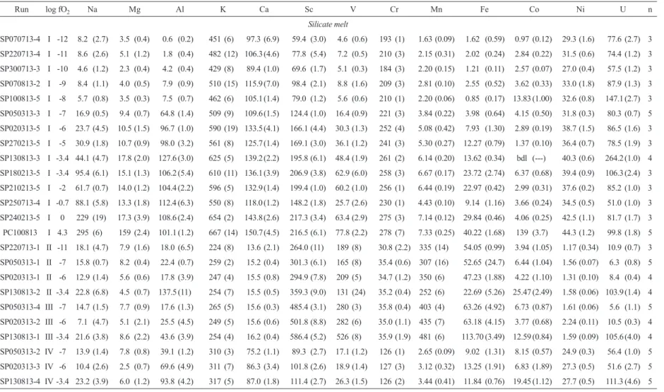 TABLE IV (continuation)
