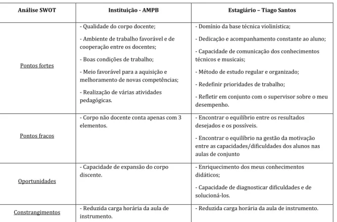 Tabela 17 - Análise SWOT 