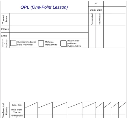 Figura 2. 14- Exemplo de elaboração de OPL (One Point Lesson) 