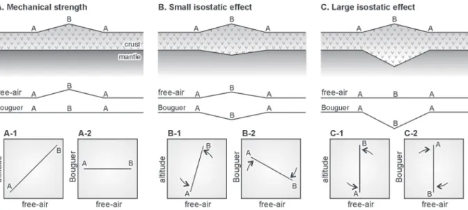 Figure 11 shows interpretation diagrams for the  studied area (A) and around Saint Peter and Saint 
