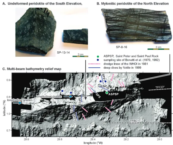 Figure 5 - Abyssal mantle peridotite collected from the deep dives (A, B) and the sampling trajectories (C)