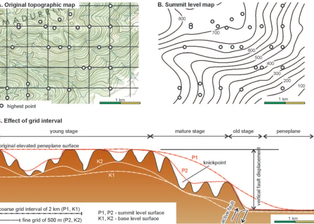 Figure 6 - Confection procedures of summit level map with grid interval of 500 m (A, B) and effect of grid interval to  the summit level and base level surface (C) , modified from Motoki et al