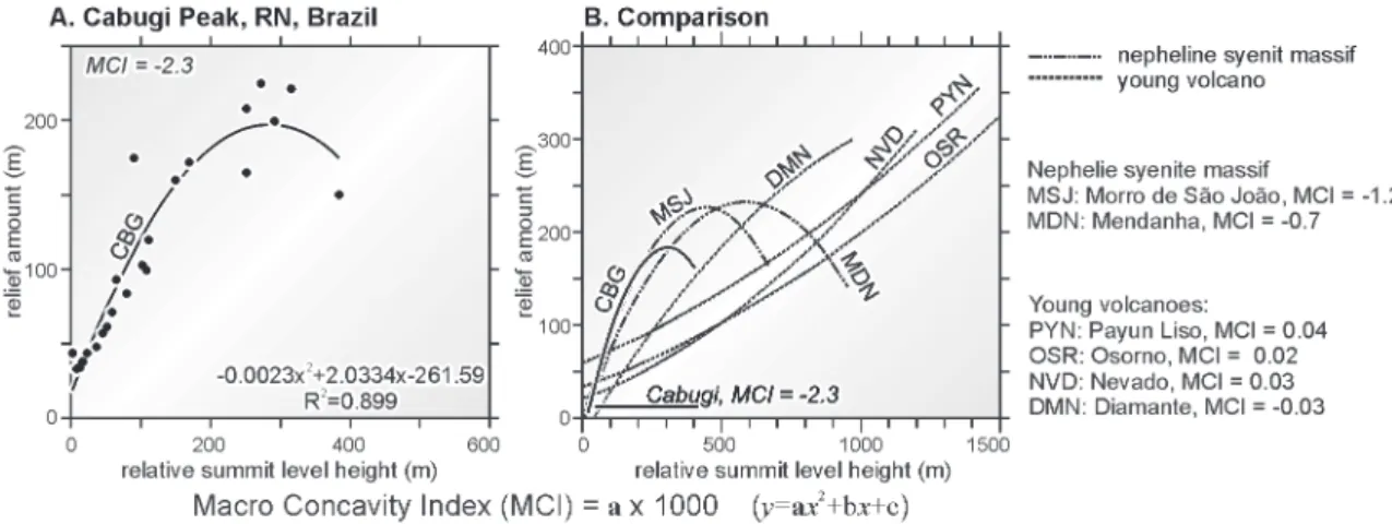 Figure 9 presents Bouguer gravity anomaly map  based on EGM2008. The low Bouguer sites L4 and  L5 are situated along the transform fault TFDD