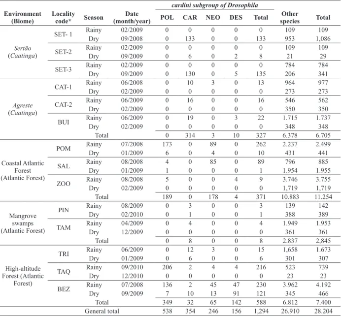 TABLE II