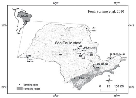 Figure 1 - Map of São Paulo state, Brazil, showing locations of stream sampling sites