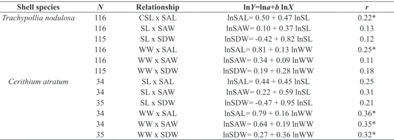 TABLE VI