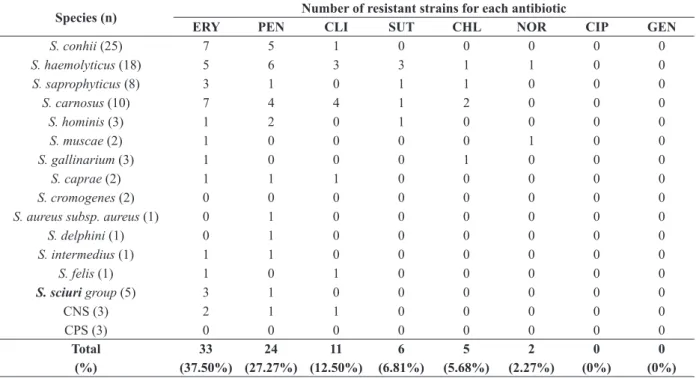 TABLE II