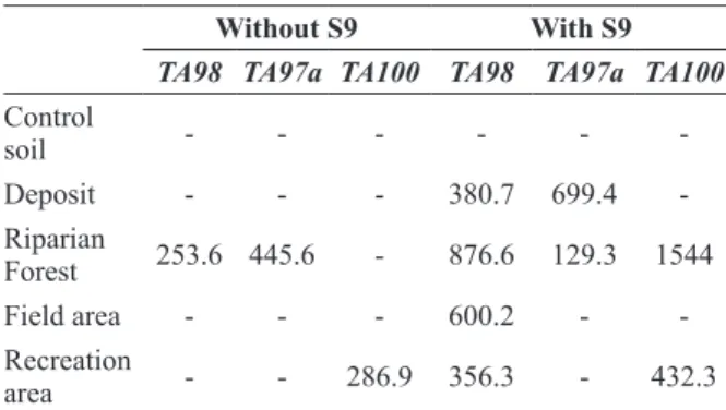 TABLE II