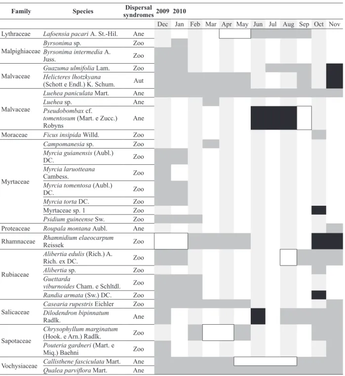 TABLE II (continuation)