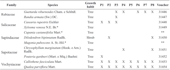 Table II). The difference between both groupings  was not significant (U=53.5; p=0.28)
