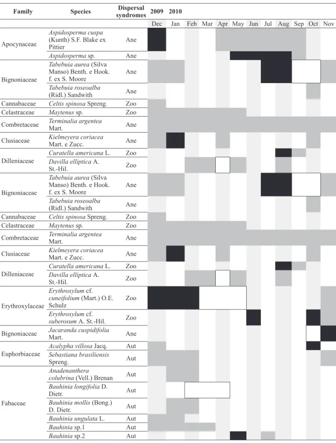 TABLE II (continuation)