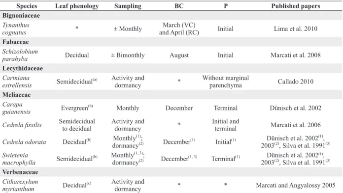 TABLE II