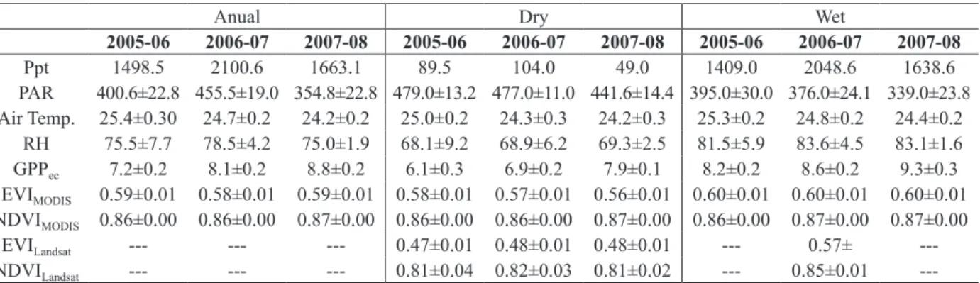 TABLE II