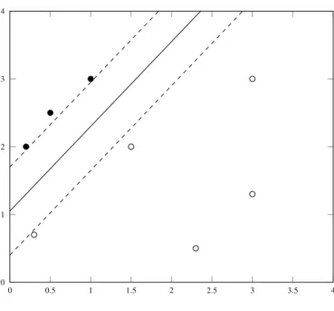 Figure 2.4: Example of a nonlinear transformation
