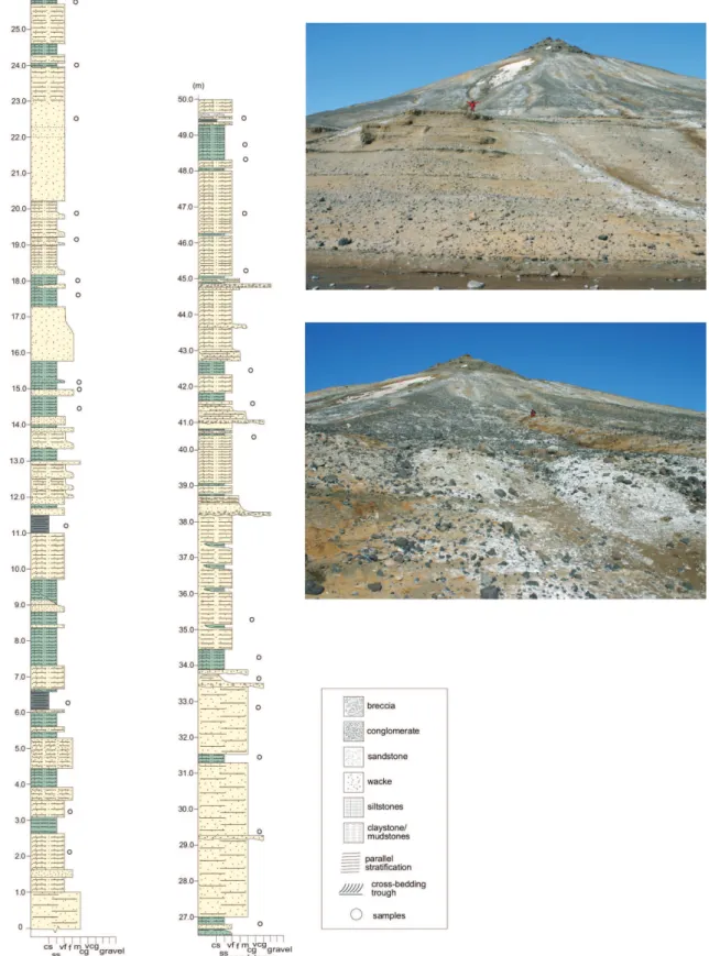 Figure 2 - Lithological profile of Lachman Crags section (LC). Photos showing the LC section.