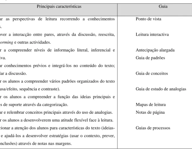 Figura  3-  Síntese  dos  vários  tipos  de  roteiros  de  leitura.  Adaptado  por  Lomba  et  al  (2007)  a  partir  do 