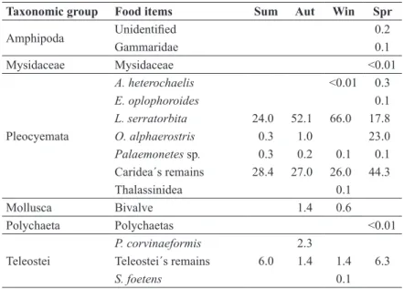 TABLE III (continuation)