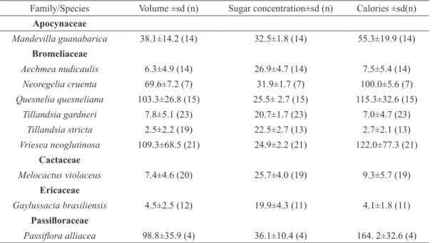 TABLE III 