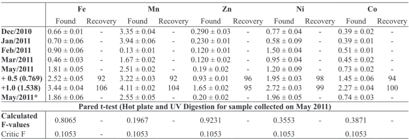 TABLE IV