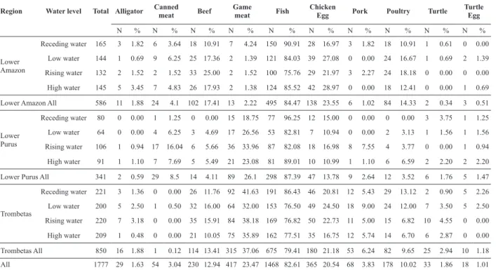 TABLE II 