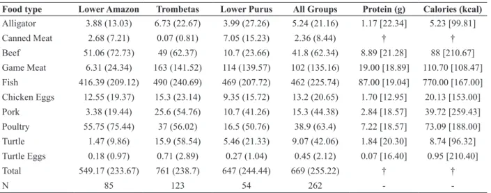 TABLE III 