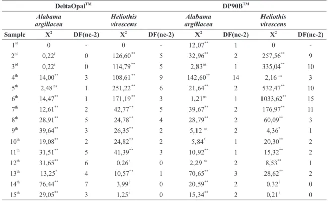TABLE III 