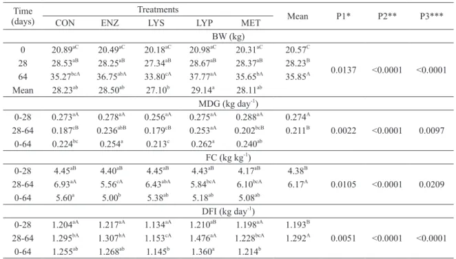 TABLE II 