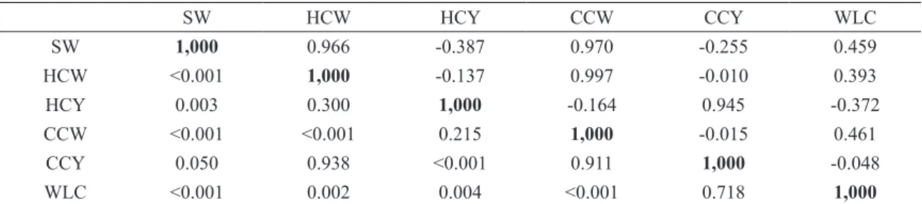 TABLE III 