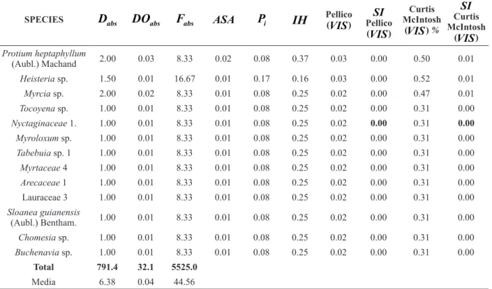 Table I facilitates a comparison of the values  of  VIS  produced, using both of the methodologies  contained in the present work