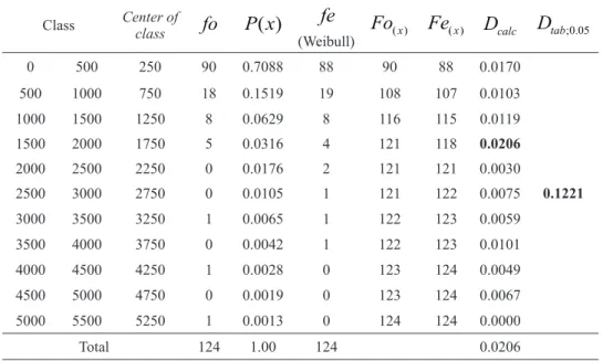 TABLE II