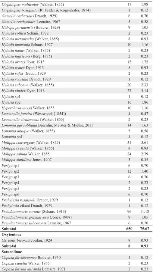 TABLE II (continuation)
