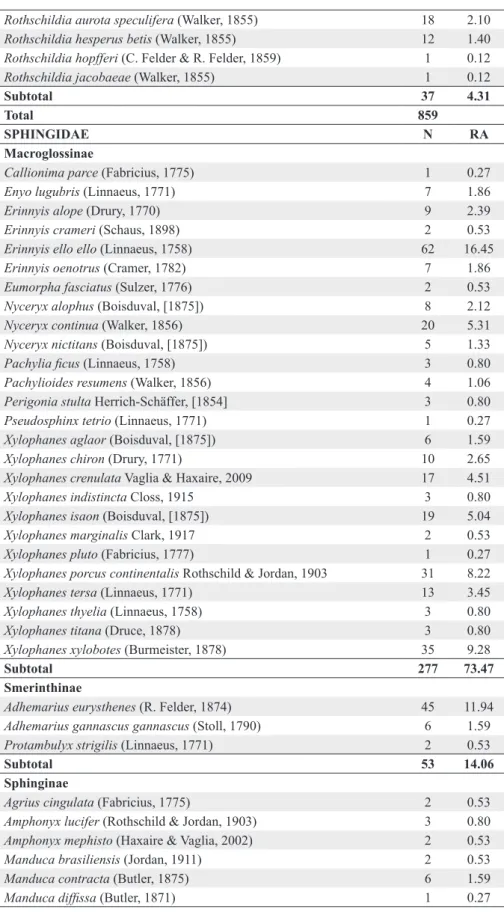 TABLE II (continuation)