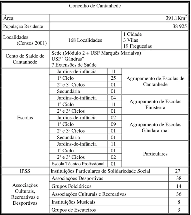 Tabela 1 – Caracterização do Concelho de Cantanhede 