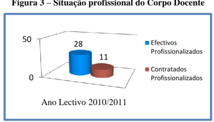 Figura 4 – Composição do 1º Ciclo 
