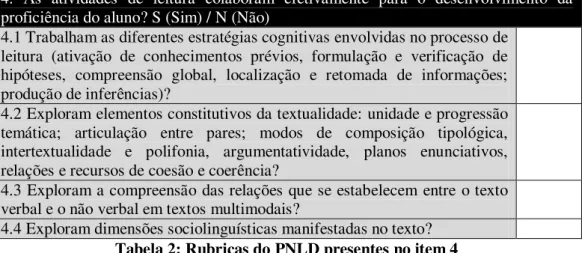 Tabela 2: Rubricas do PNLD presentes no item 4 