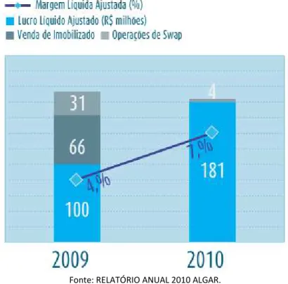 GRÁFICO 4  –  LUCRO LÍQUIDO 