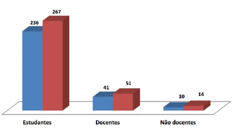 Gráfico 6 – Evolução da mobilidade outgoing 