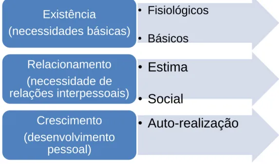 Figura 2.4.2.4. – Hierarquia das necessidades de Maslow  Fonte: Robbins (2005; 133). 
