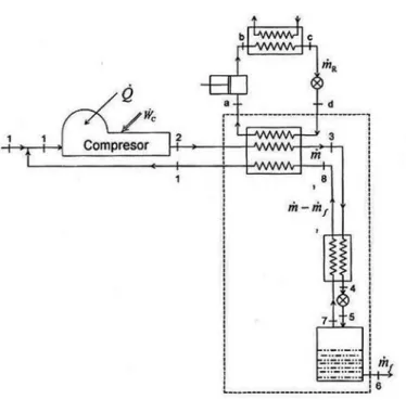 Figura 7 - Esquem d sistem de Linde