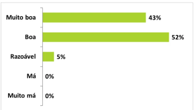 Gráfico 2 – Classificação da escolha das ferramentas utilizadas em MAC. 