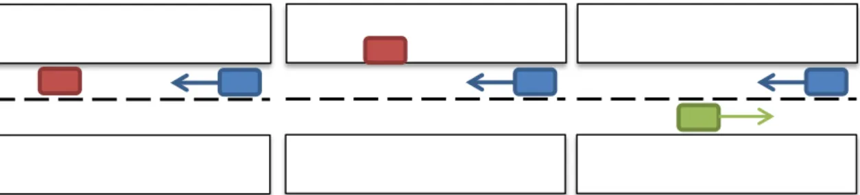 Figura 3.3 – Três cenários unidimensionais distintos geradores do mesmo aviso. 