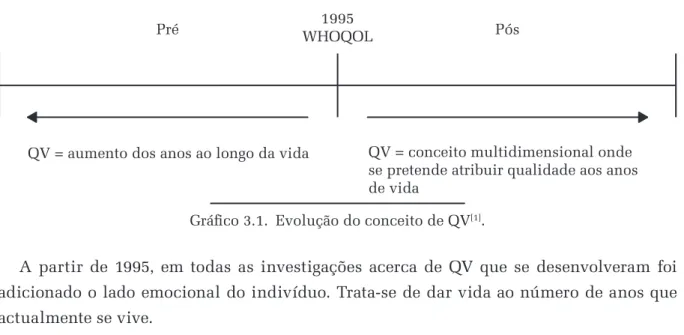 Gráfico 3.1.  [1] .