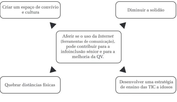 Gráfico 5.1. 
