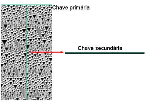 Figura 2.8: Visualização do método criptográfico de Wolfram.