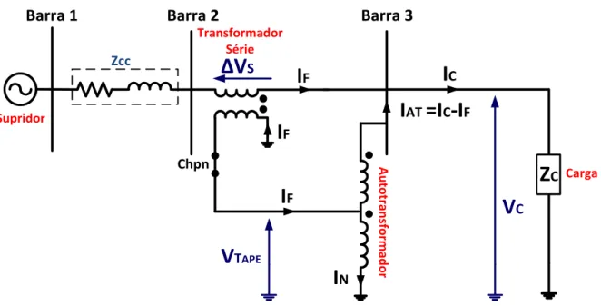 Figura 2.14  –  Sistema elétrico equivalente atuando como redutor de tensão e constituído por: 