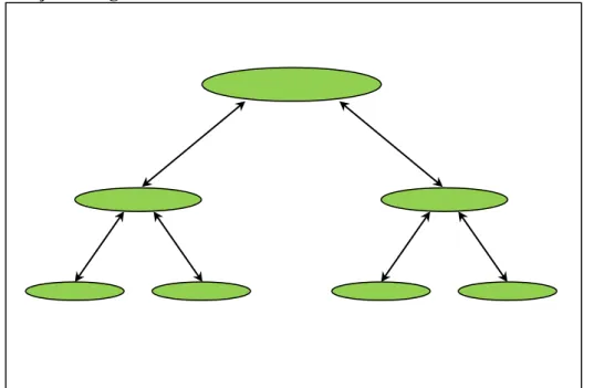 Figura 27  –  Representação gráfica dos processos de diferenciação progressiva e  de reconciliação integradora 