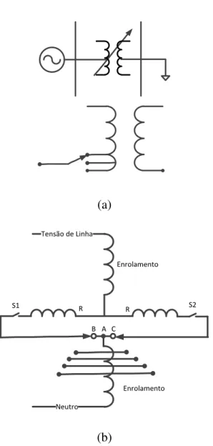 Figura 2.3 – Ilustração dos arranjos físicos utilizados para transformadores com mudança de  tapes: (a) equipamento para operação vazio e (b) equipamento para operação sob carga