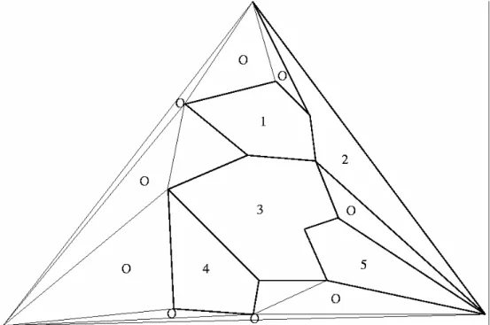 Figura 1.10. Triangulação sem o conjunto independe de vértices com grau ≤ 8. 
