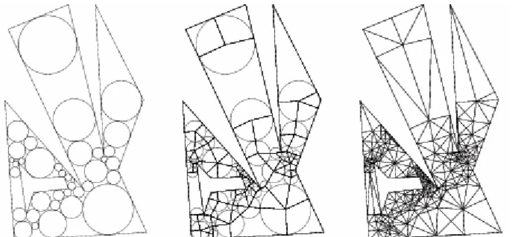 Figura 2.4. Passos da triangulação baseada em “circle packing” (BERN, 1994; BERN; 