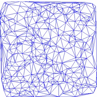 Figura 2.10. A triangulação de Delaunay sobre um conjunto de 400 pontos aleatórios. 